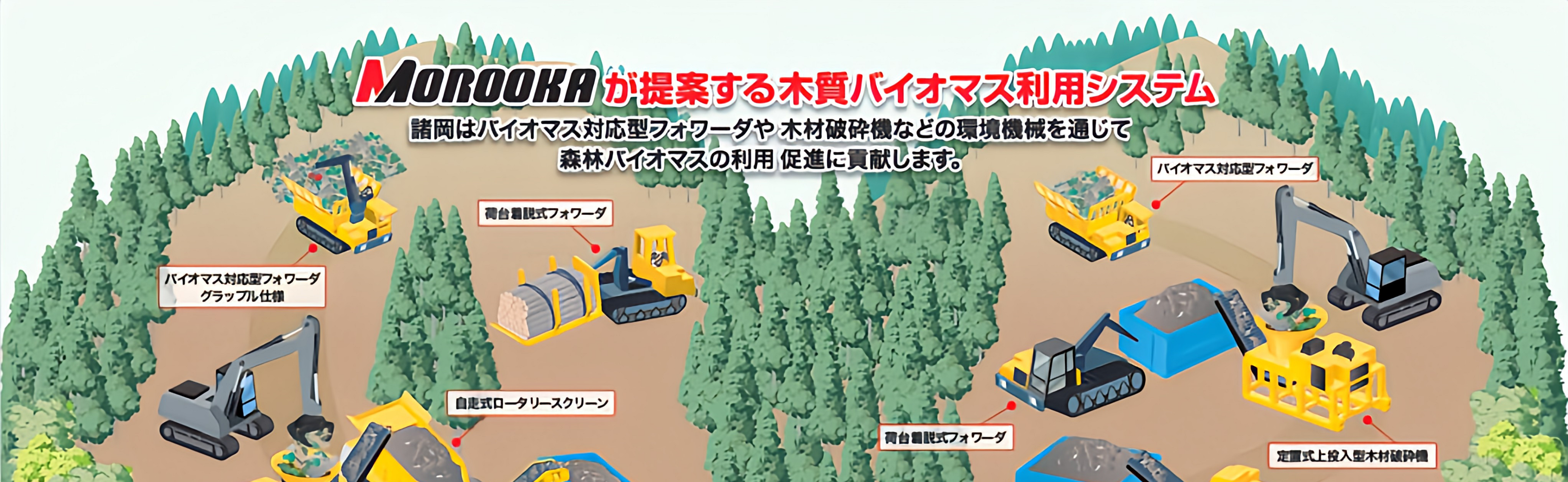 諸岡の考える『持続可能な社会』への挑戦
